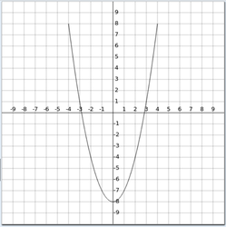 Parabola.png