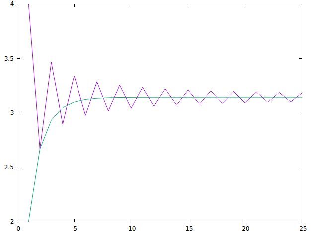 Fórmula de Gregory-Leibniz para calcular pi