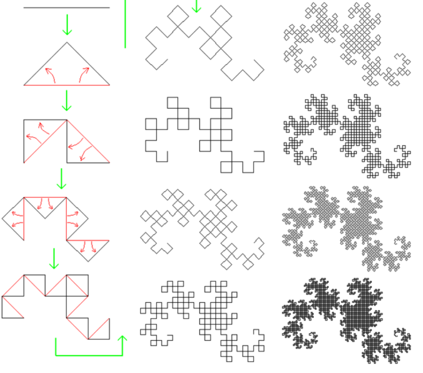 Fractal de la curva del dragón