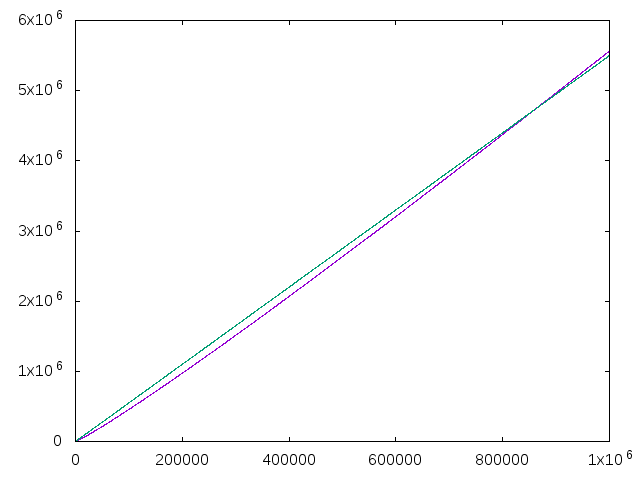 Número de dígitos del factorial