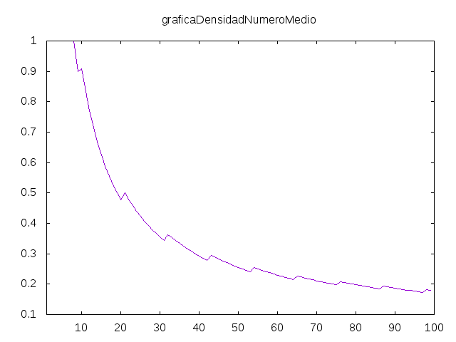 Número medio