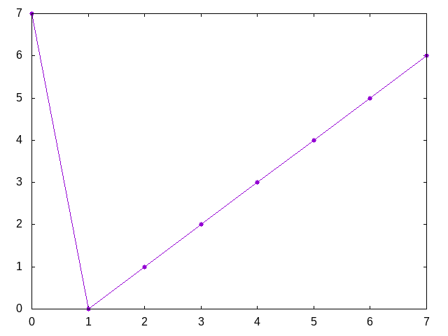 Números con dígitos 1 y 2