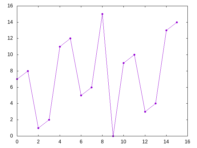 Números con dígitos 1 y 2