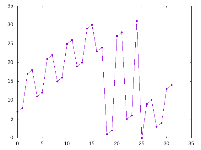 Números con dígitos 1 y 2