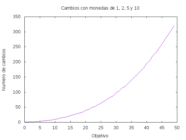 Problema del cambio de monedas