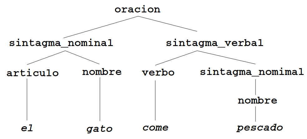 tema-15-arbol_gramatical.png