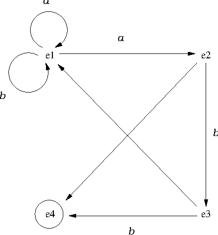 tema-3-automata.png